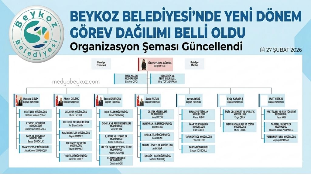 Beykoz Belediyesi’nde Yeni Görev Dağılımı Netleşti