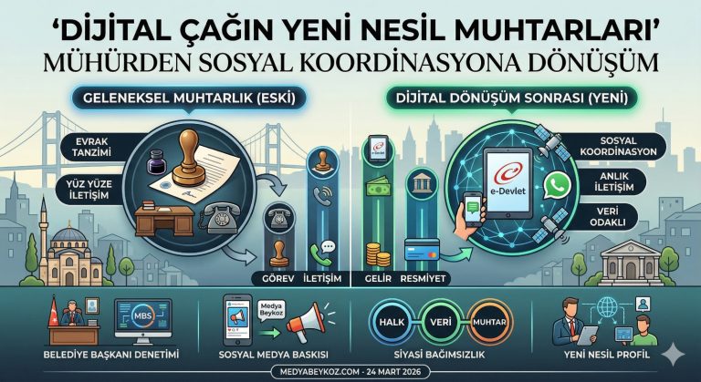DİJİTAL ÇAĞIN YENİ NESİL MUHTARLARI: MÜHÜRDEN SOSYAL KOORDİNASYONA DÖNÜŞÜM