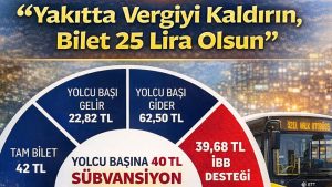 İBB Başkanvekili Nuri Aslan’dan Hükümete Vergi Çağrısı: “Yakıtta Vergiyi Kaldırın, Bilet 25 Lira Olsun”